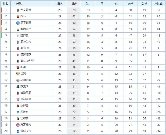 韩国的青训